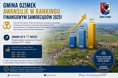 ranking grafika