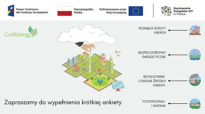 Co4Energy plakat